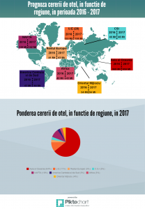 infografic - prognoza cererii de otel 2017