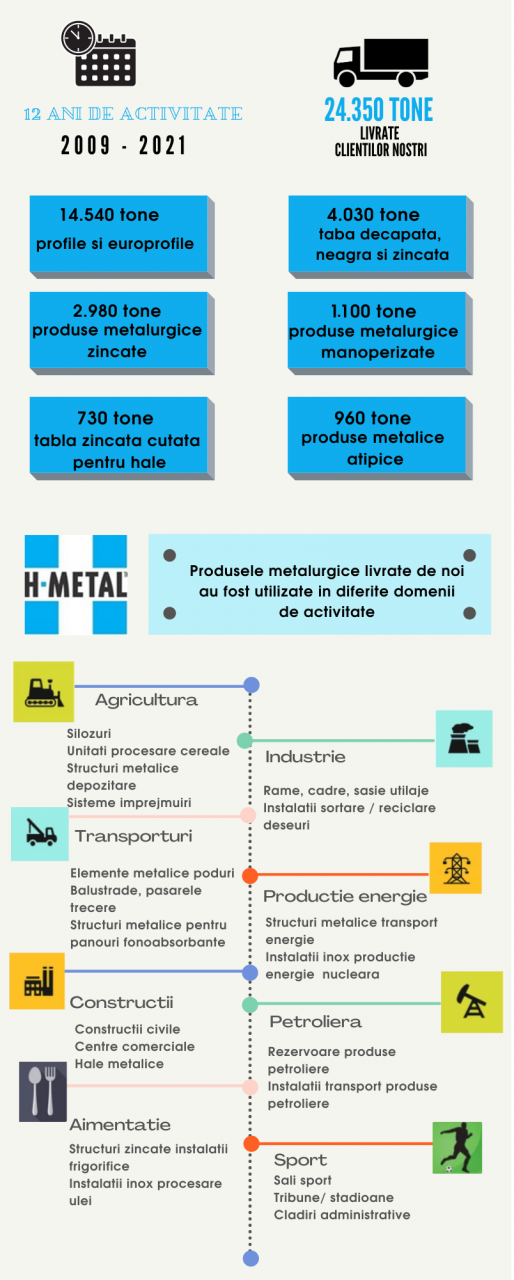 h_metal_fapte_si_cifre_1280