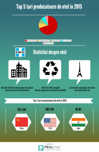 La Cina si è mantenuta nel 2015 al primo posto nella classifica dei produttori di acciaio