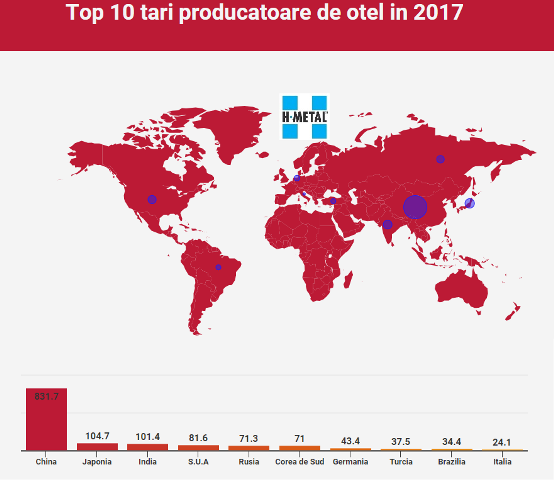Il predominio della Cina nell'industria siderurgica globale