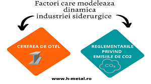 2 fattori che modellano le dinamiche dell'industria siderurgica