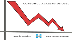 Il consumo apparente di acciaio in recessione nel 2023