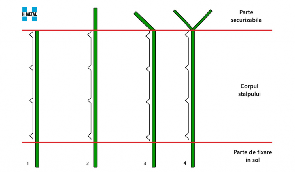 schema tipi costruttivi pali recinzione