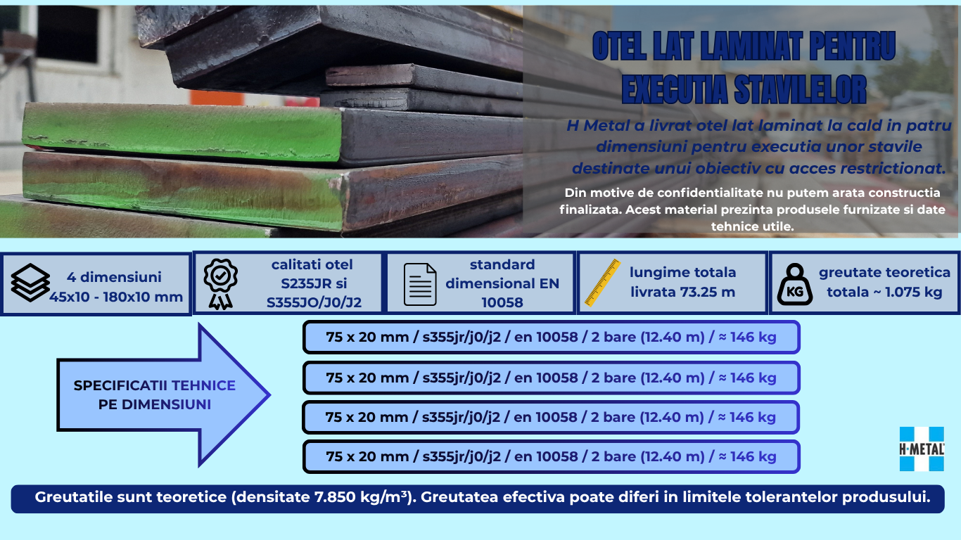 Otel lat laminat la cald