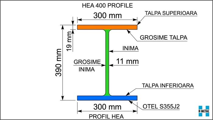 Schita profil HEA 400 - H Metal